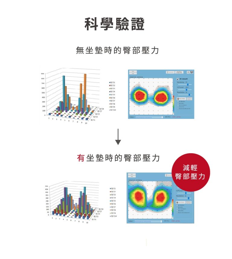【FOOTDISC】富足康紓壓坐墊：圖片 4