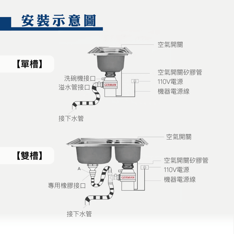 廚餘處理機 進階版鐵胃 家用廚下型 廚餘機：圖片 7