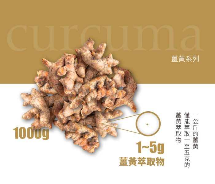 薑黃-1 【小先草本】享受油軟膠囊|盒裝共30顆:圖片 3