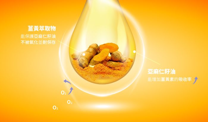 薑黃-3 【小先草本】享受油軟膠囊|盒裝共30顆:圖片 5