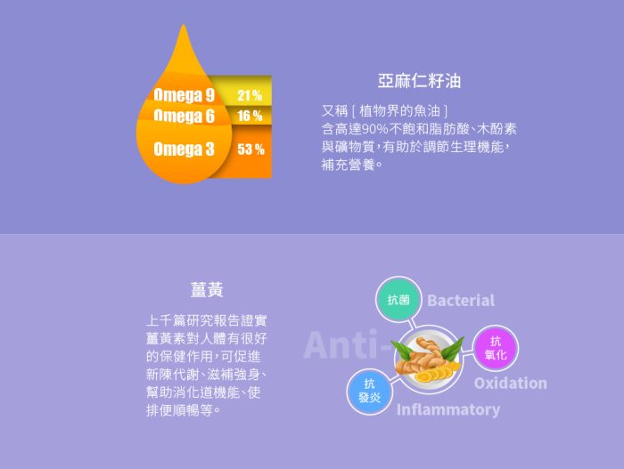 薑黃-4 【小先草本】享受油軟膠囊|盒裝共30顆:圖片 4