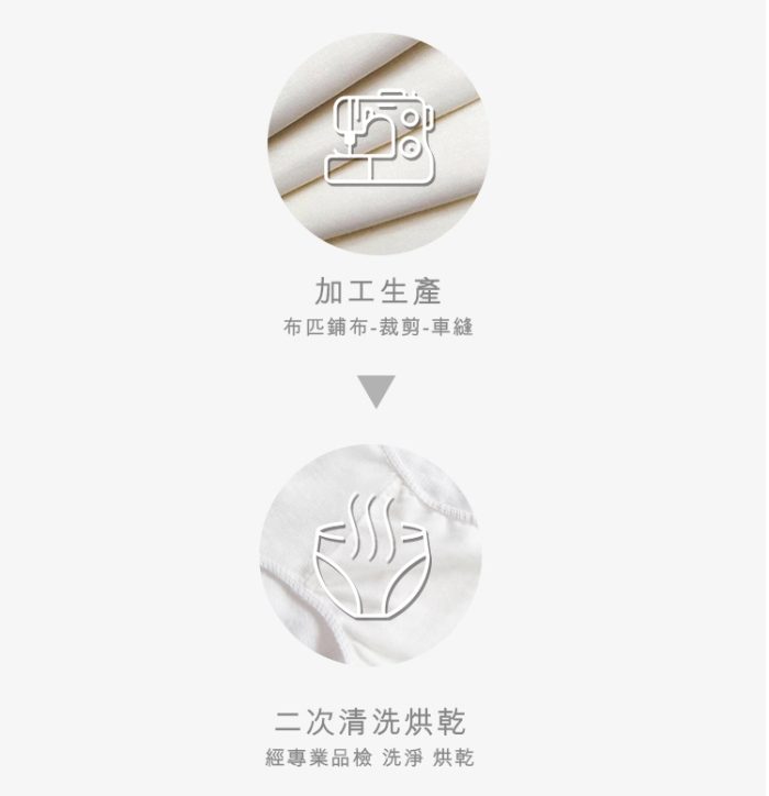 【蓓比適-清秀佳人】生理褲 產婦女性 中高腰免洗內褲L(5件/包x12入)：圖片 6