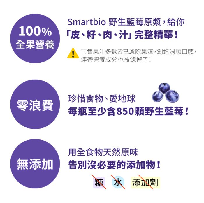 【智慧誠選】野生藍莓原漿精華飲(350毫升/瓶)二入組：圖片 6