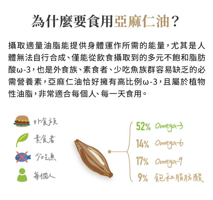 【智慧誠選】德國小太陽冷壓初榨亞麻仁油250ml*6瓶：圖片 5