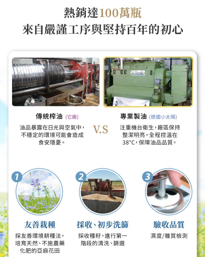 【智慧誠選】德國小太陽冷壓初榨亞麻仁油250ml*6瓶：圖片 7