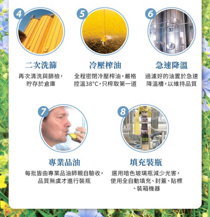 【智慧誠選】德國小太陽冷壓初榨亞麻仁油250ml*6瓶：圖片 8