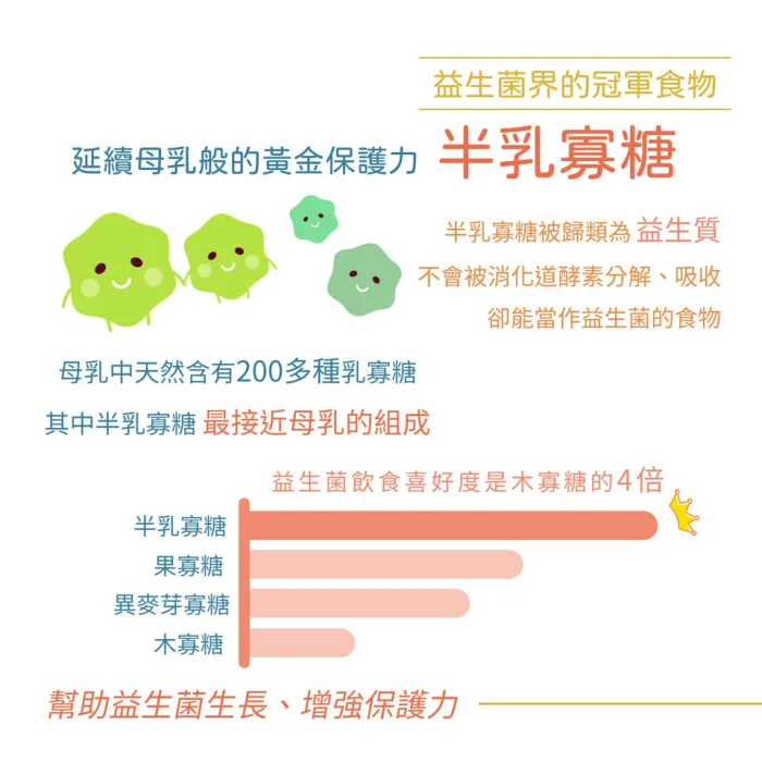 SP-04 【活萃泱】悠益兒益生菌口嚼錠 一入(30粒/袋):圖片 4