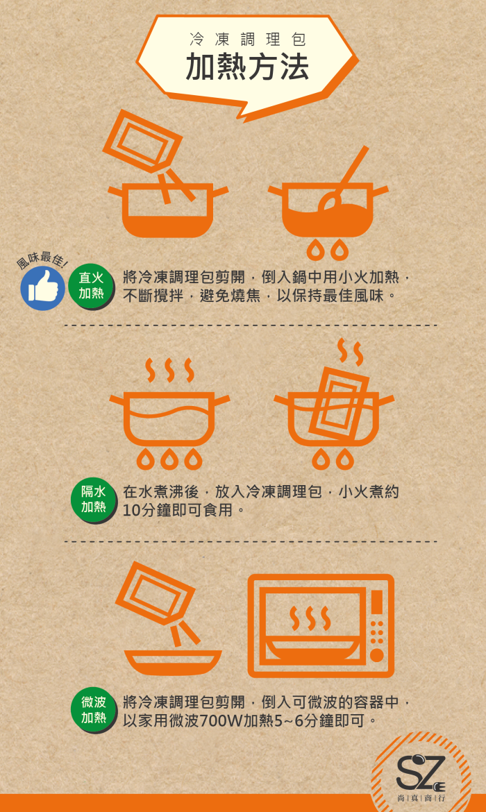 【咖吃凍】黃金咖哩雞(280G/包)(10包組)免運-冷凍出貨：圖片 3