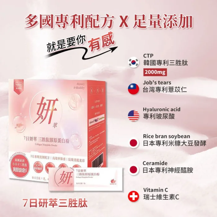 膠原蛋白含有五大專利原料