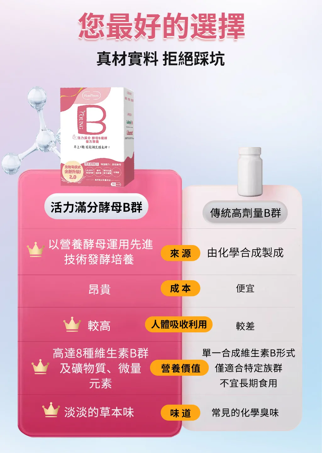 活力滿分2.0酵母B群的優勢