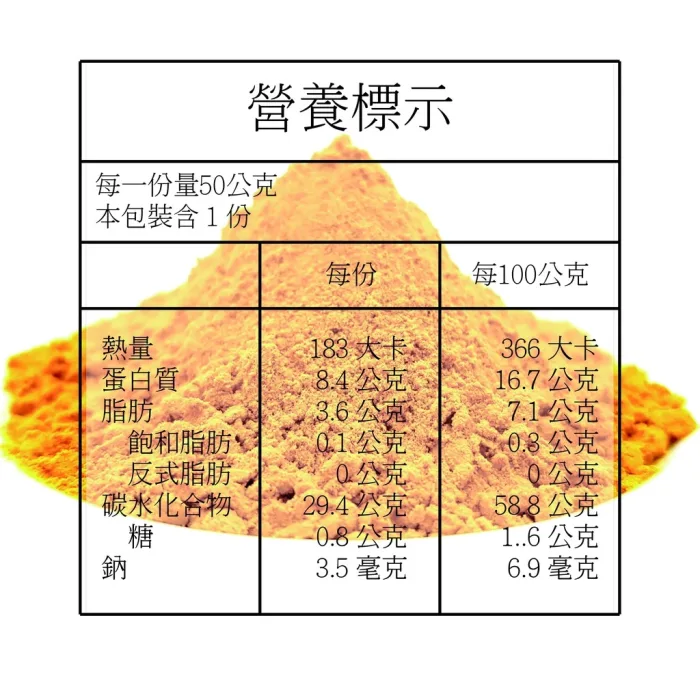 紅薑黃粉/黃薑黃粉