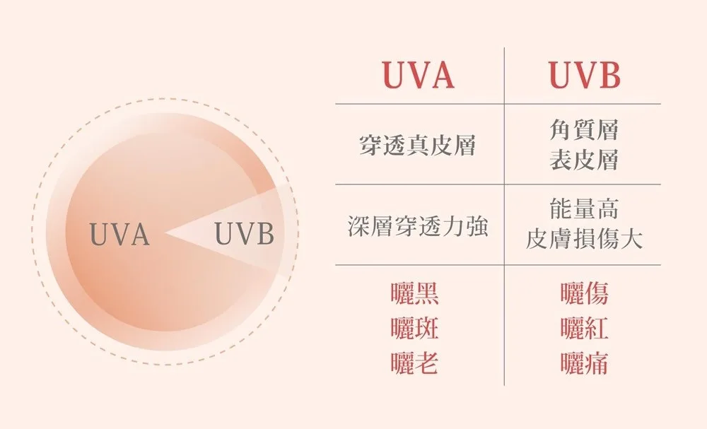 UVA+UVB