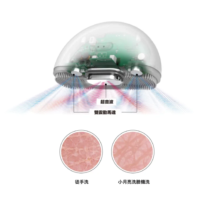 【AdoreU艾朵蘊 】小月亮｜超音波半月潔顏儀：圖片 7