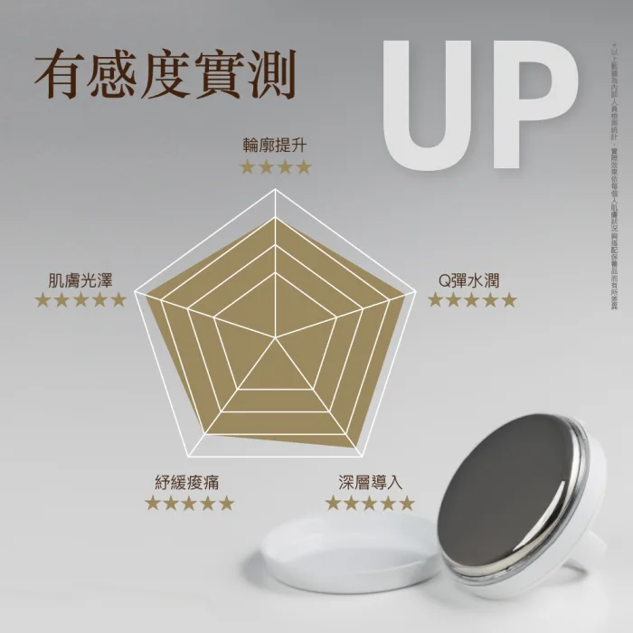 【AdoreU艾朵蘊】玩美環｜微電溫感導入儀：圖片 3