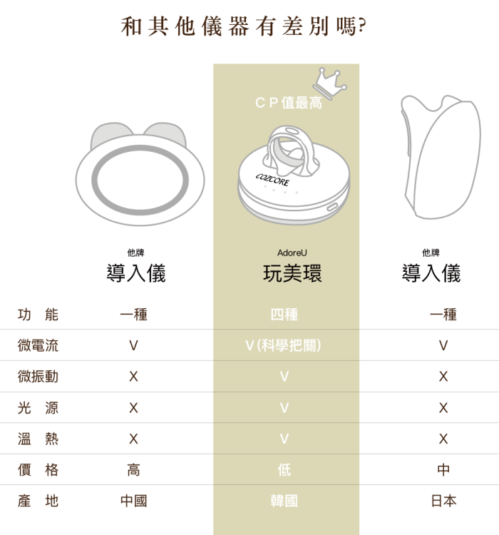 【AdoreU艾朵蘊】玩美環｜微電溫感導入儀：圖片 4