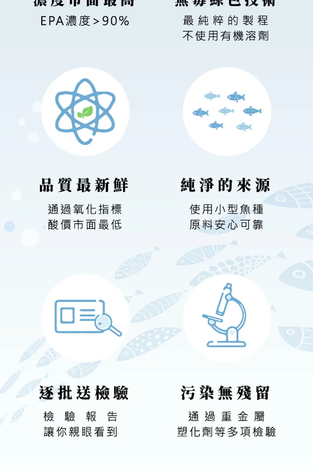 市面濃度最高：EPA濃度>90%；採用綠色無毒技術：不使用有機溶劑；品質最新鮮：透過氧化指標，酸價市面最低；純凈來源：嚴選小型魚種，安心可靠；逐批送檢驗：盒底印製檢驗報告，讓你親眼看得到；污染無殘留：通過重金屬及塑化劑等多項檢驗