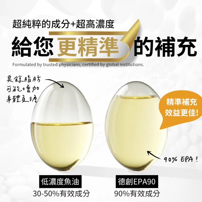 【德創生技】EPA90 mini 高機能魚油 循環保健 快樂魚油(30顆/盒)：圖片 3
