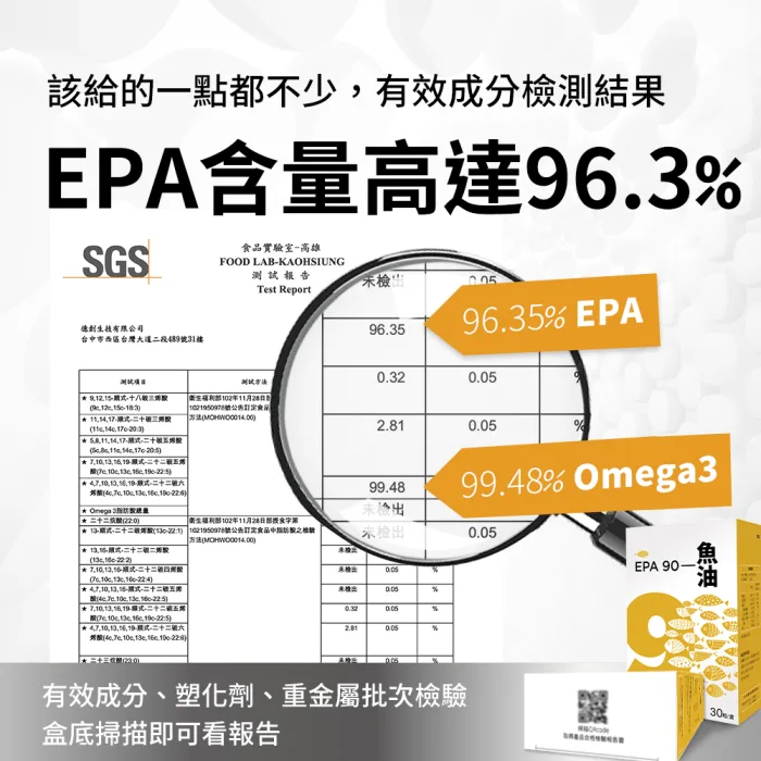 【德創生技】EPA90 mini 高機能魚油 循環保健 快樂魚油(30顆/盒)：圖片 4