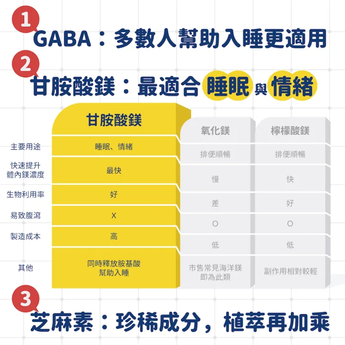 【德創生技】純粹好眠膠囊10日隨身包 (20顆/包，共2包)：圖片 3