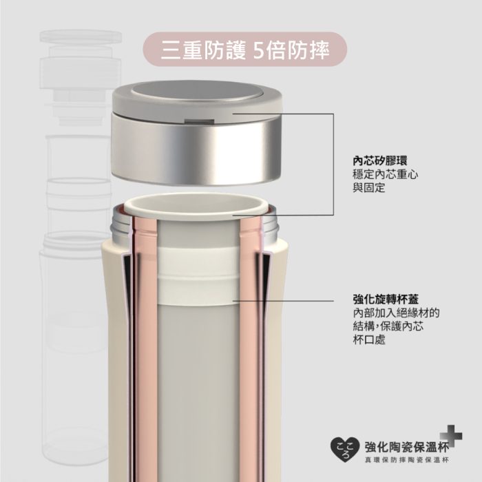 【SWANZ 天鵝瓷】強化陶瓷保溫杯-M (500ml/700ml)：圖片 6