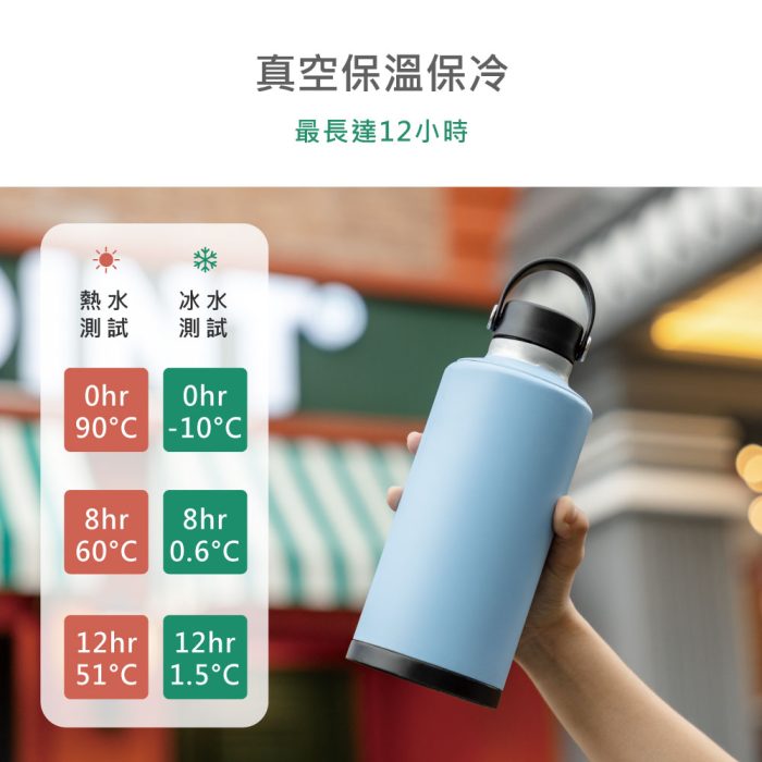 SY501C-5 【SWANZ 天鵝瓷】魔法瓶-730ML:圖片 6