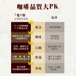 【雍大生技】龍之醇|含微量元素的能量咖啡:圖片 6