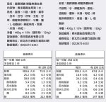 【菊頌坊】龍饌御膳★鱘龍魚料理五入組:圖片 9