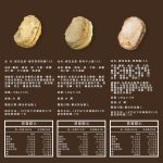 【胖大師】達克瓦茲X6盒(148-180g/入)(口味:海苔抹茶乳酪/原味卡士達)：圖片 7