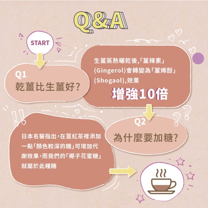 【菊頌坊】養生隨身包系列沖泡飲品(口味:薑紅茶/椰花蜜薑茶)：圖片 5