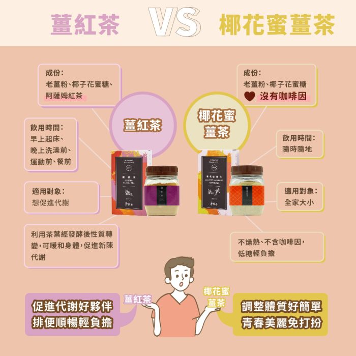 【菊頌坊】養生隨身包系列沖泡飲品(口味:薑紅茶/椰花蜜薑茶)：圖片 6