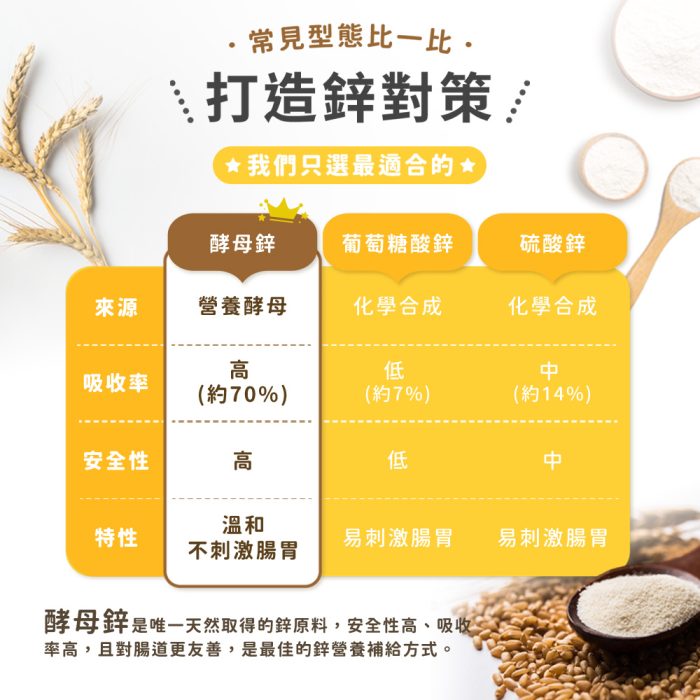 【德創生技】酵母鋅 高單位強化維他命鋅(30顆/包，共2包)：圖片 5