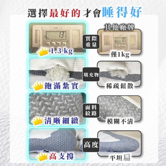 【純好眠】日本反牽引頸椎枕芯 (二入組)：圖片 7