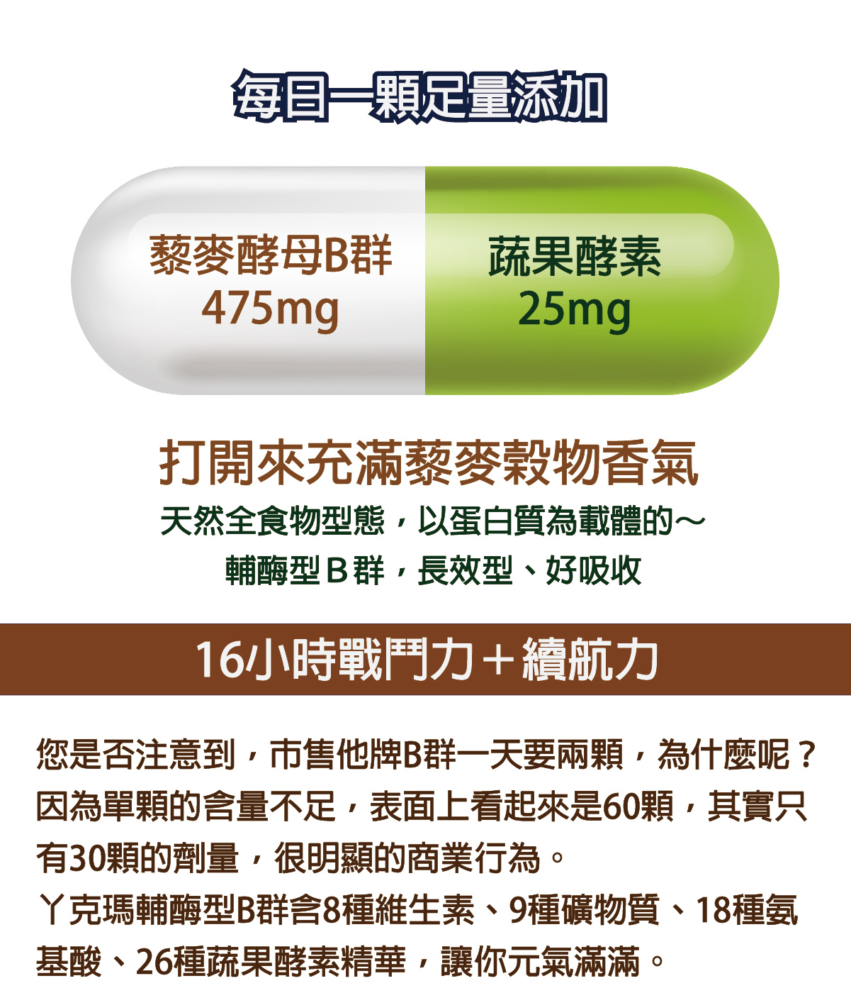 InMARCH茵瑪奇-天然輔酶型B群(60顆/瓶)