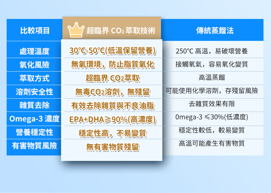 EPA800樂欣高濃度魚油