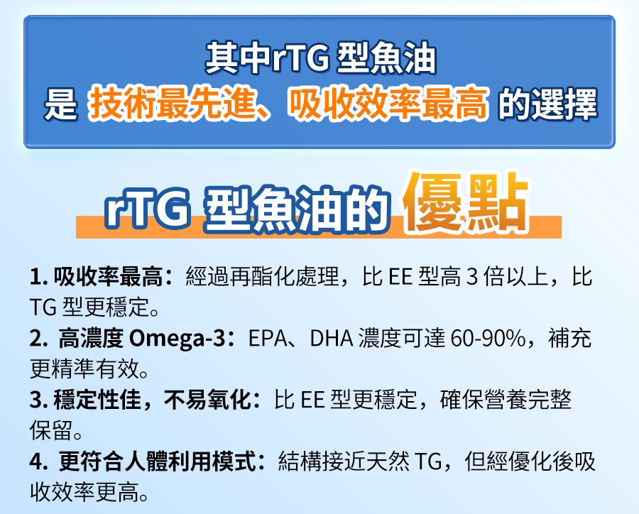 EPA800樂欣高濃度魚油