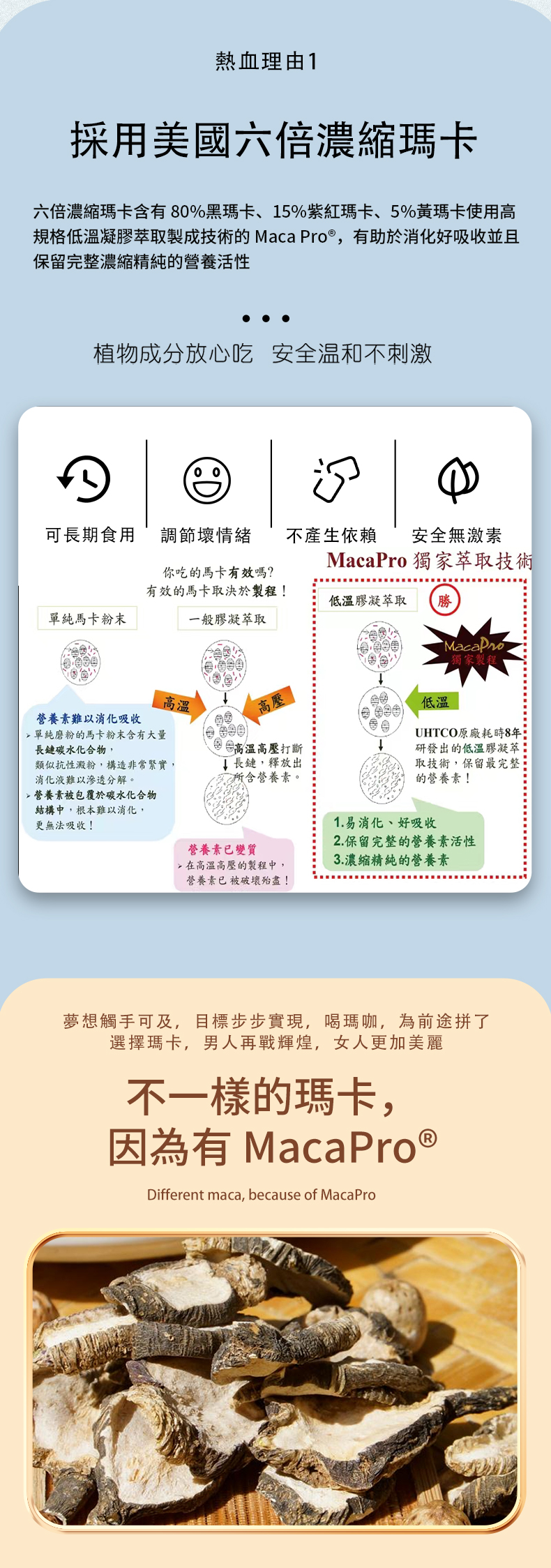 InMARCH茵瑪奇-美國瑪卡GO勁膠囊