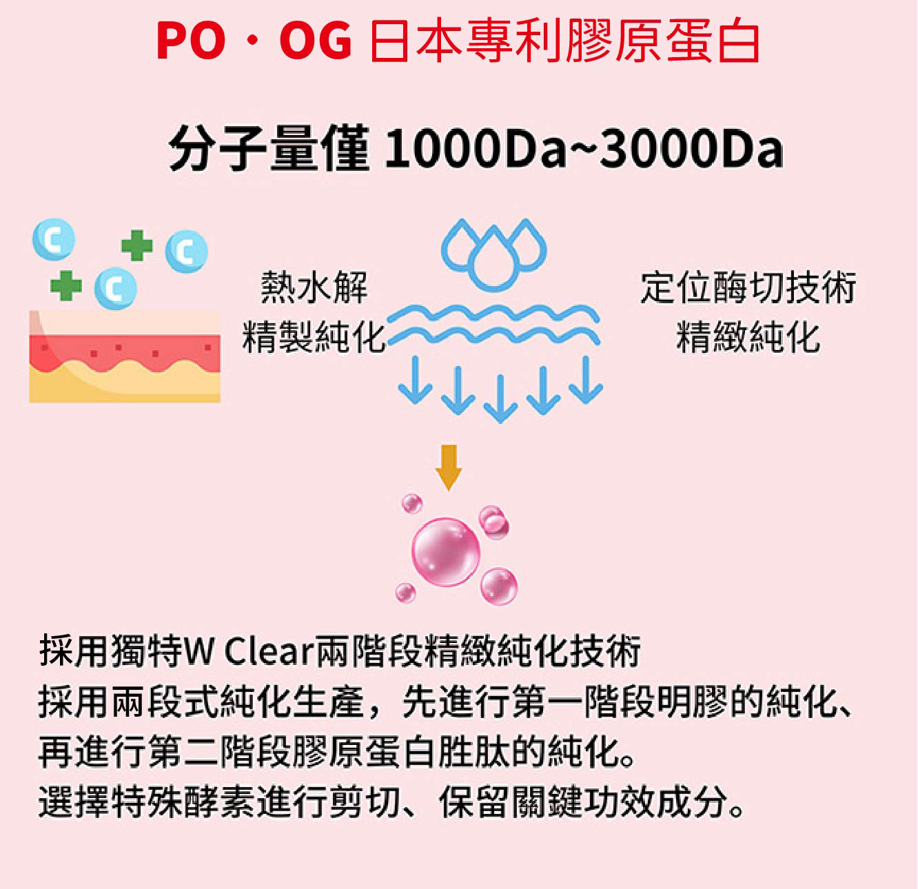 GO白冰晶蕃茄血橙膠原蛋白粉
