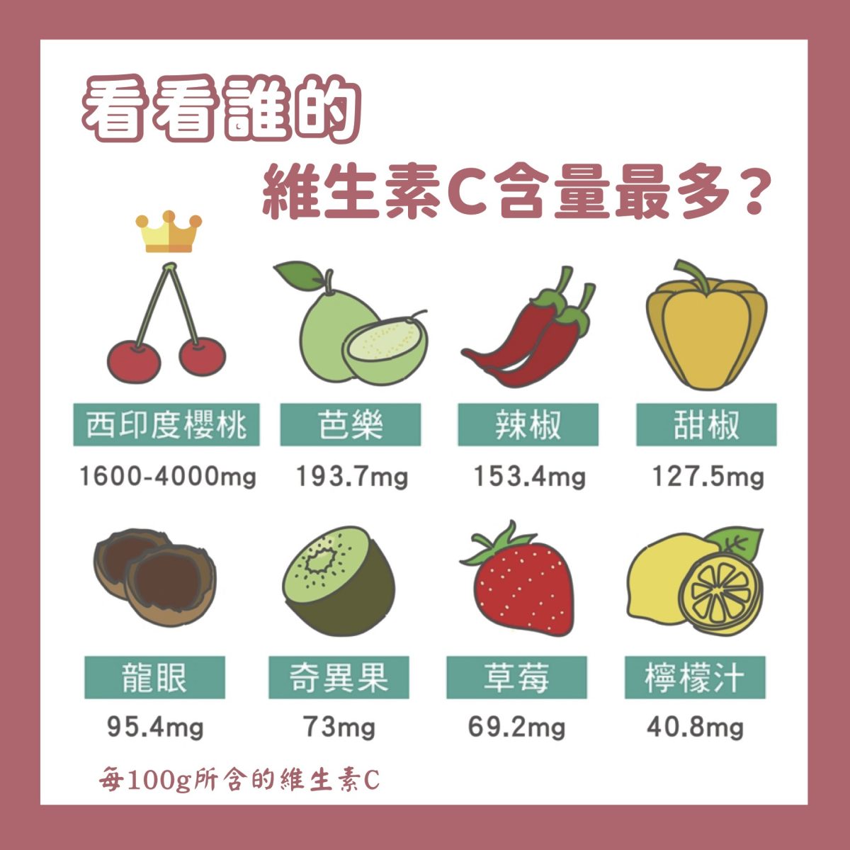 【InMarch茵瑪奇】西印度櫻桃接骨木莓維生素C