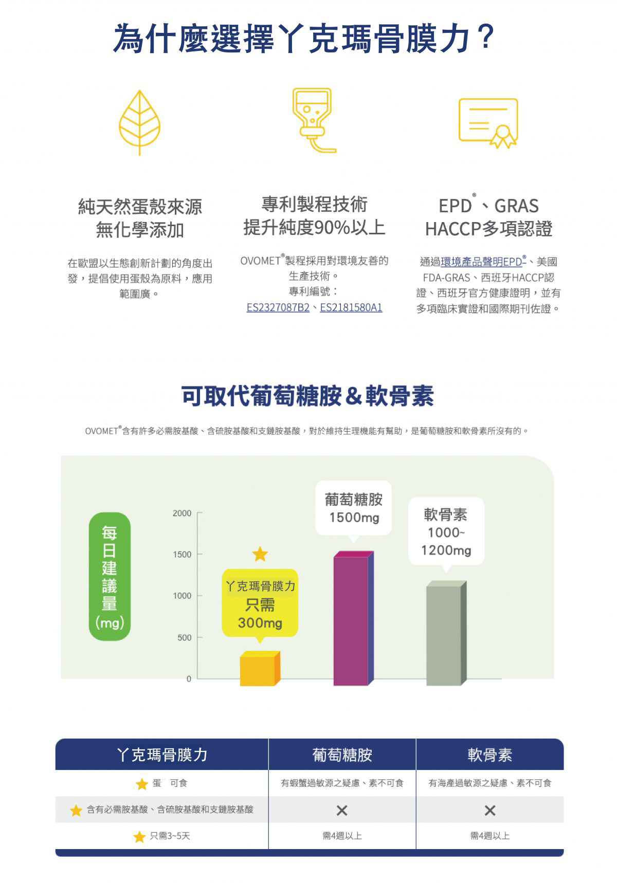 InMARCH茵瑪奇-骨膜力蛋殼膜膠囊