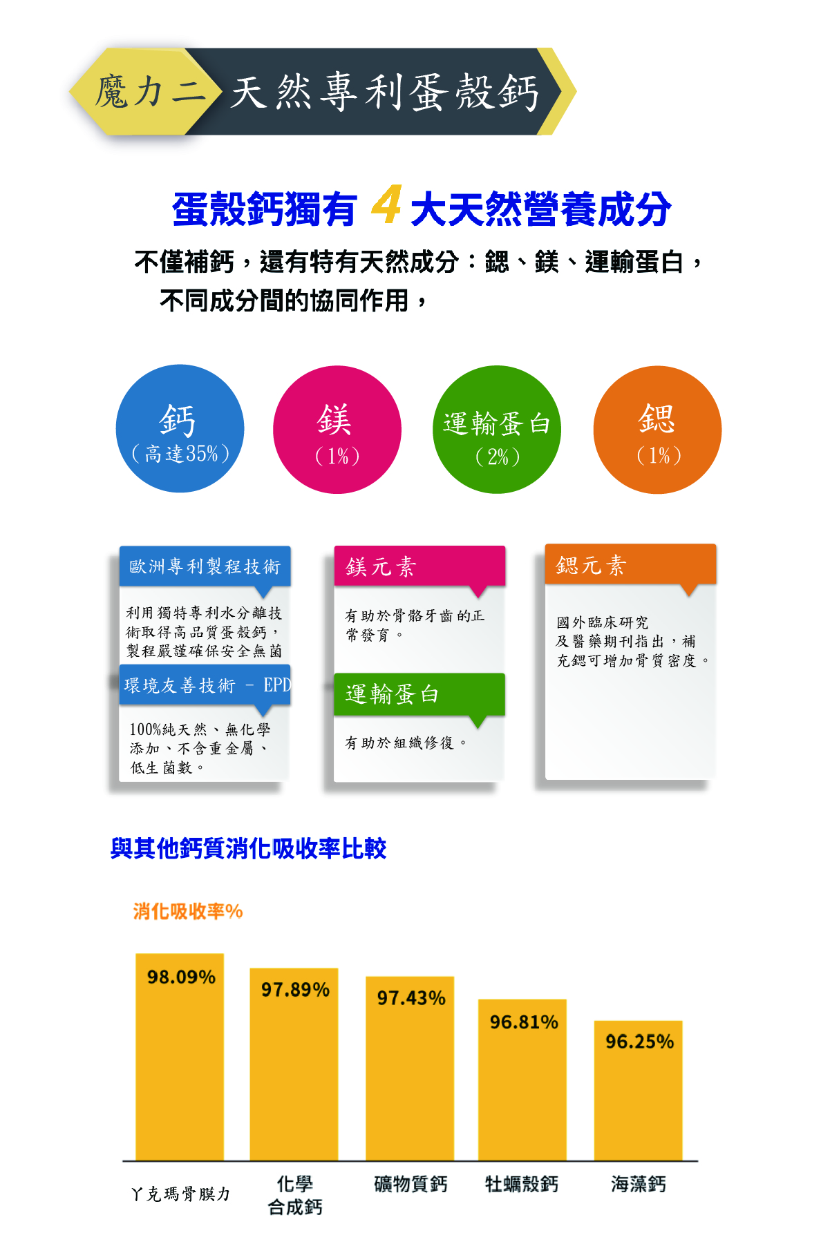InMARCH茵瑪奇-骨膜力蛋殼膜膠囊