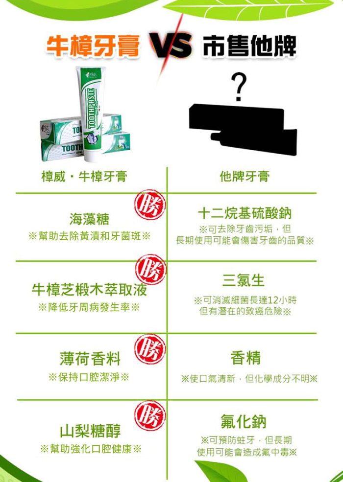 【樟威嚴選】牛樟菇牙膏x5入(120g/支)：圖片 6