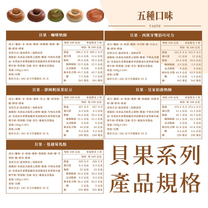 【胖大師】12種口味貝果大集合：圖片 7