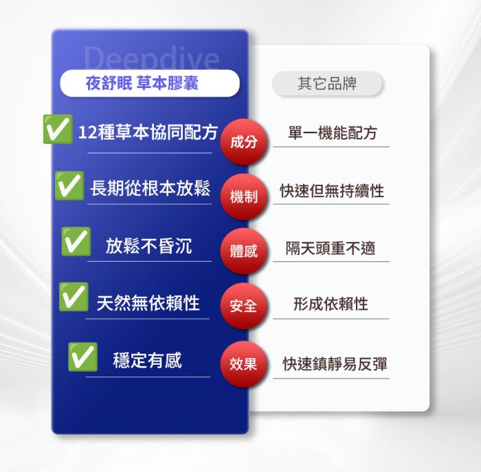 【永動機健康】夜舒眠 夜寧保健膠囊｜酸棗仁12合一草本 全植物溫和不依賴｜放鬆入睡 x 有感休息 一週精神抖擻｜每包21顆：圖片 3