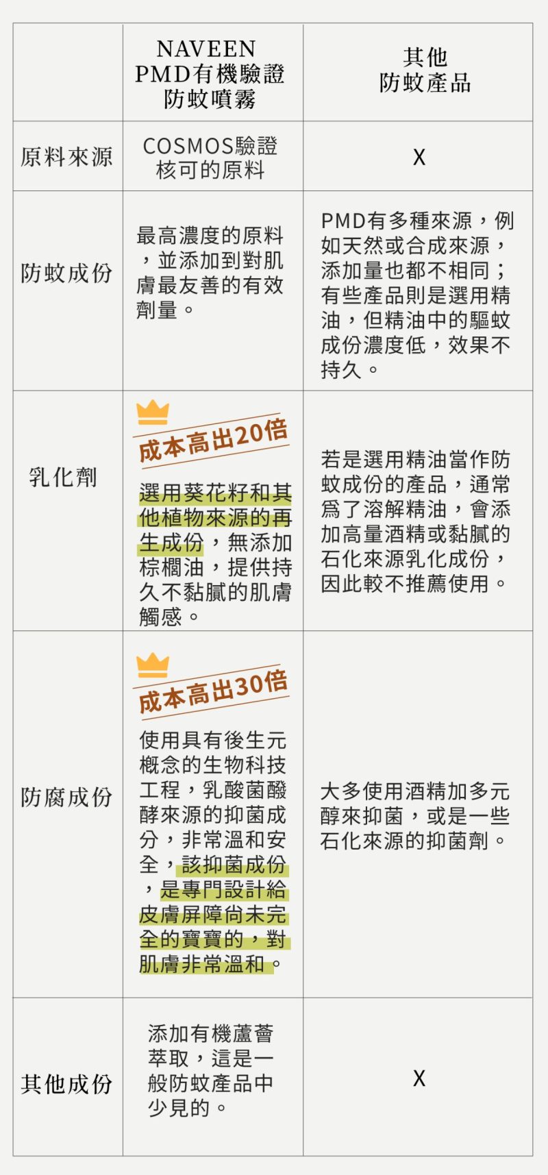 2024防蚊液05