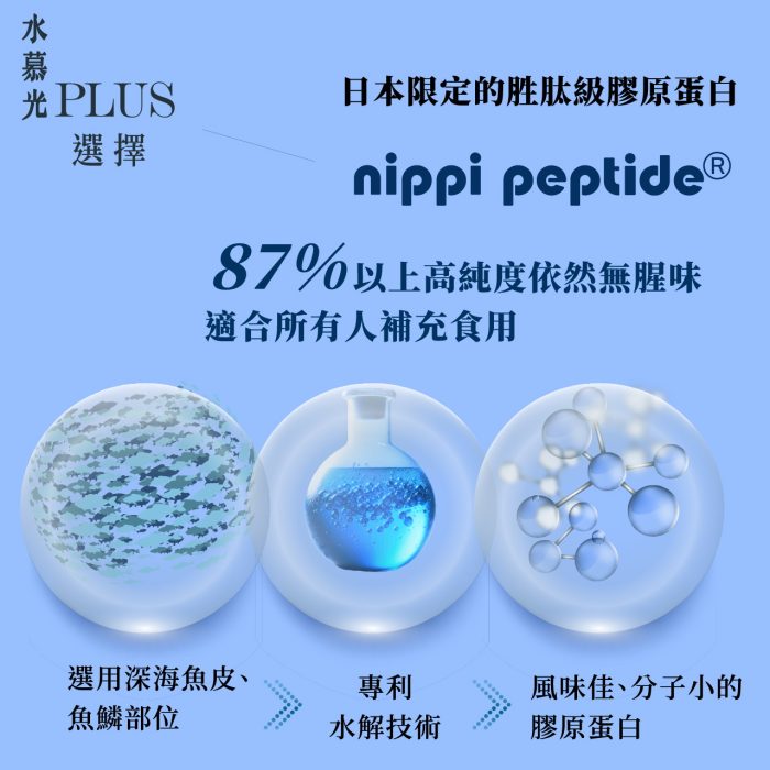 【慕丞生技】水慕光 透亮精萃 Plus升級版 Luxury Aura｜日本授權喝的玻尿酸：圖片 5