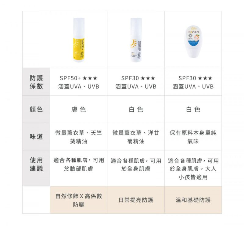 寶寶防曬_04