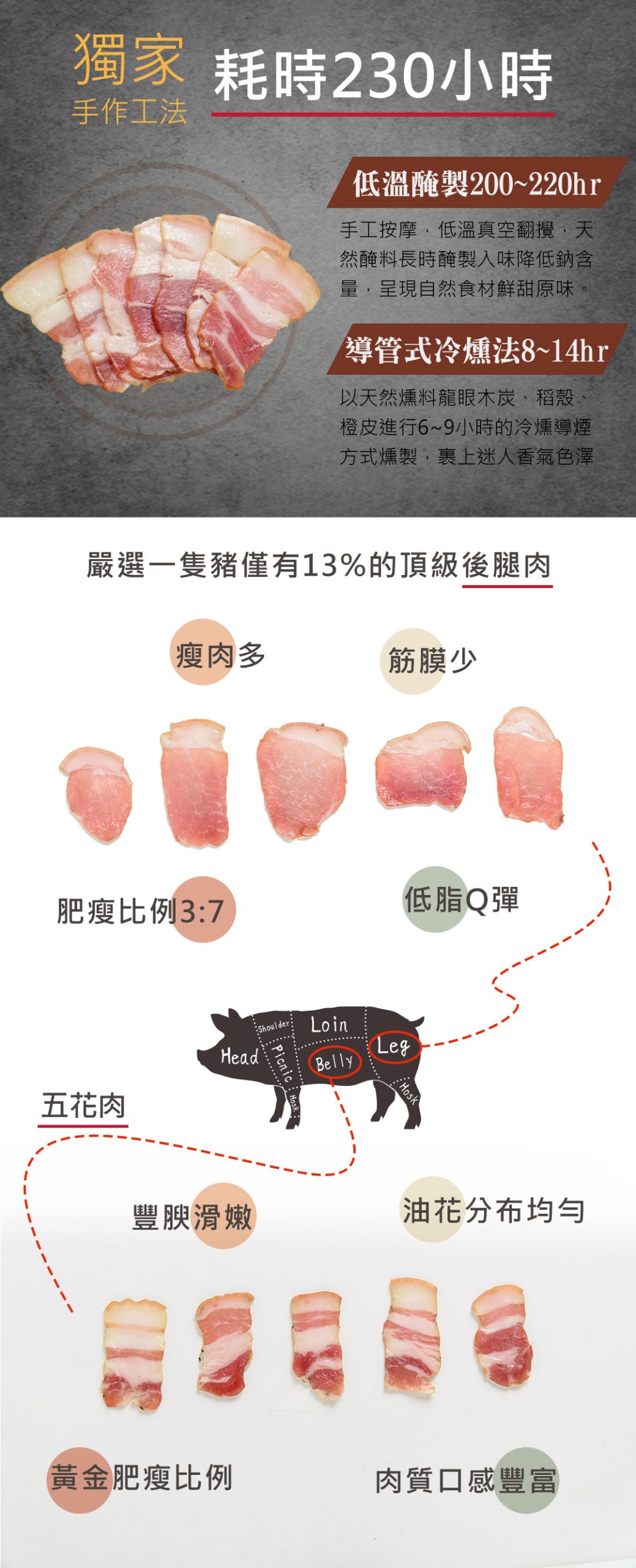 燻肉製成