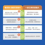 【丹醇研選】高纖燕麥脆片150g 口味任選 3入組｜無罪惡零食｜燕麥脆片【伯爵拿鐵/鹹蛋黃/濃起司/香濃巧克力】：圖片 5